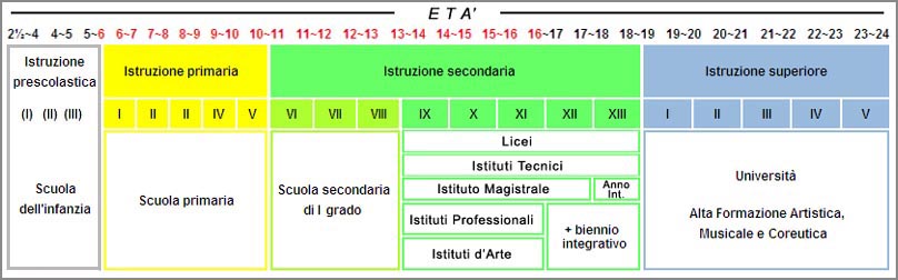 tabela-escola-na-italia