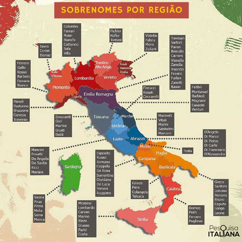 DNA italiano - Curiosidade italiana 🇮🇹 Os nomes Andrea