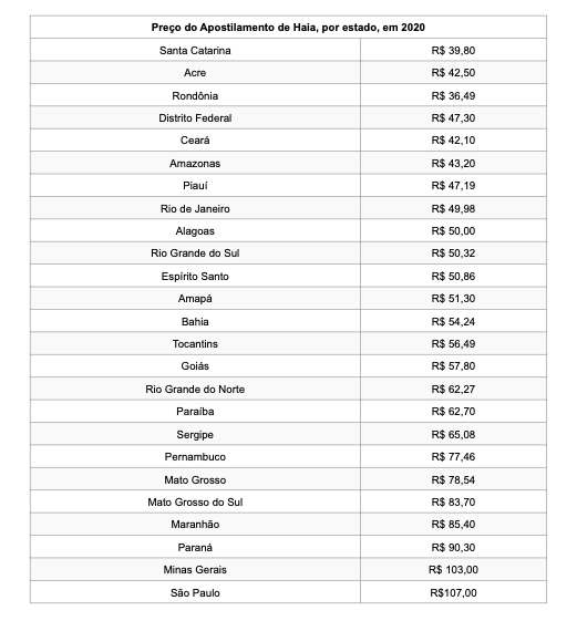 Apostila de Haia: entenda o que é, valores e como fazer