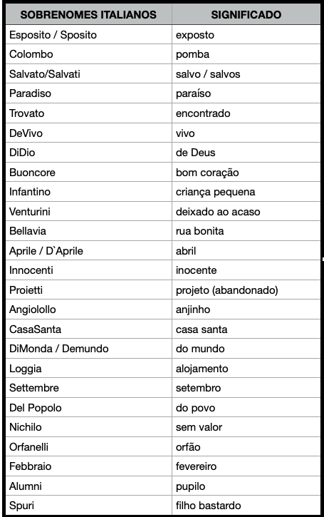 lista sobrenomes italianos