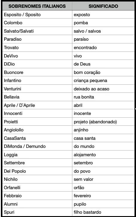 Nomes Italianos Masculinos - Significados e Curiosidades!