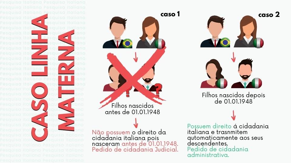 Cidadania-Italiana-via-Judicial-Materna